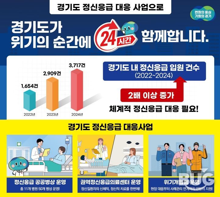 정신응급 대응 사업