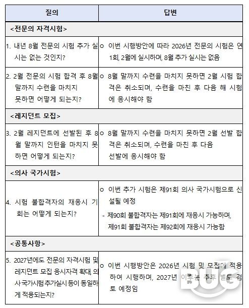 2026년 시행방안 관련 FAQ