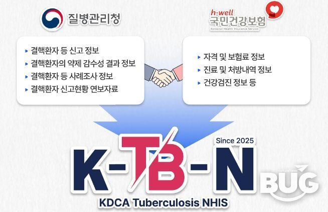 K-TB-N(KDCA-Tuberculosis-NHIS) 개요