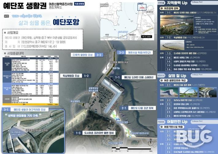 종합계획도(예단포)