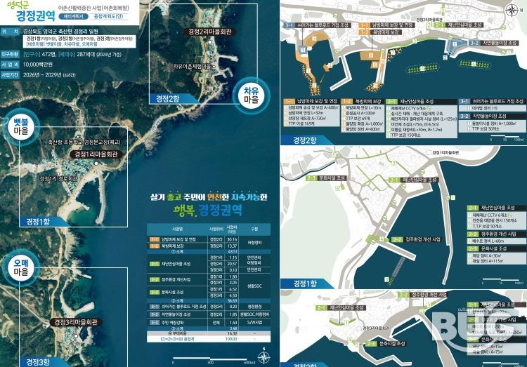 영덕군 경정권역 어촌신활력증진사업 종합계획도.